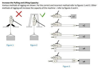 TIGER WIRE ROPE PULLER TYPE TRPA with Aluminium Casing